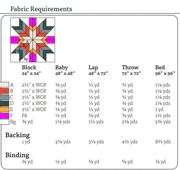 Wolf Point Quilt - Pattern