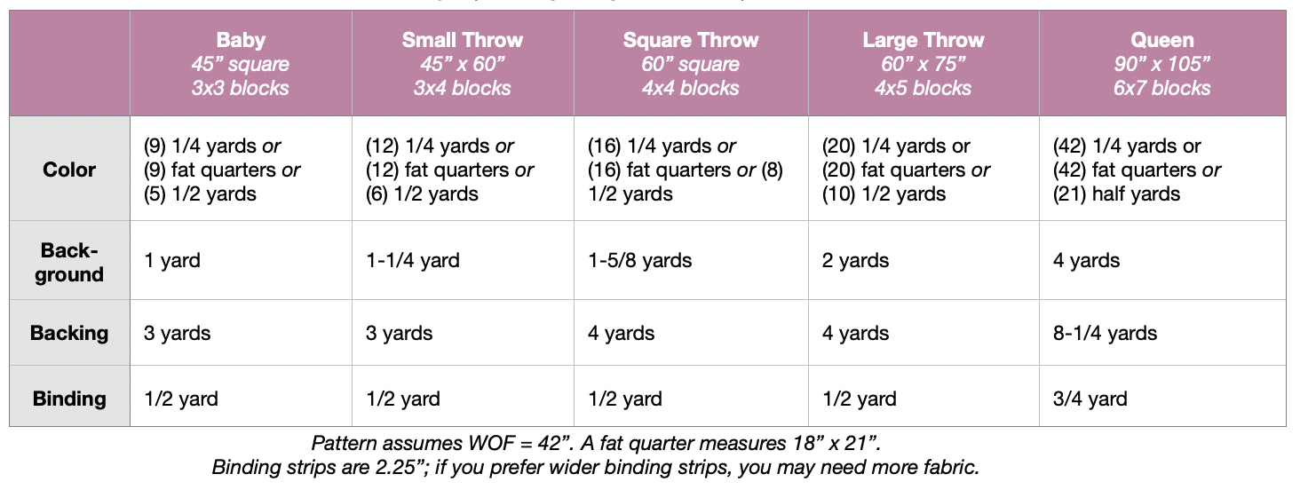 Nightingale Quilt - Pattern